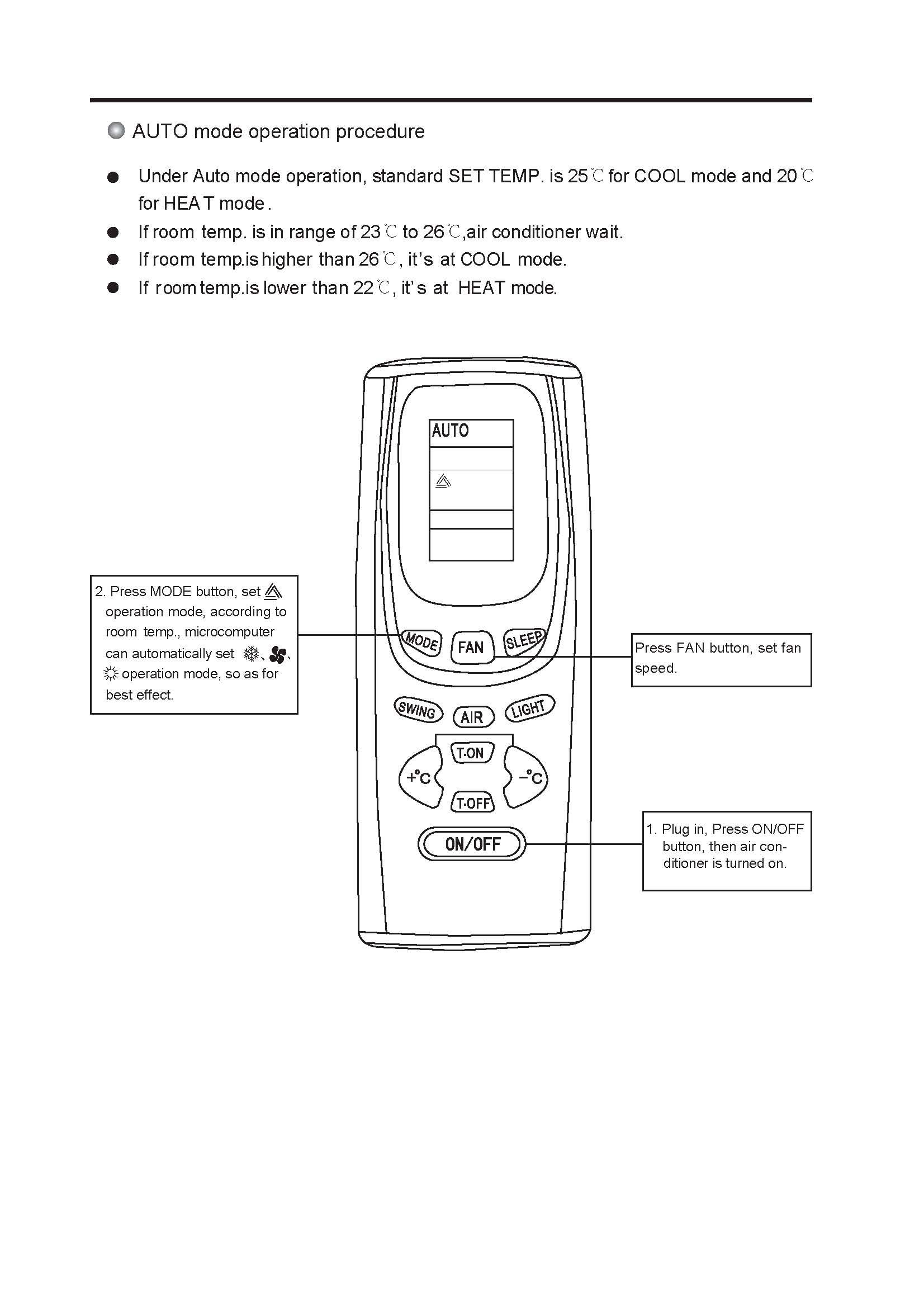2021 GREE Air Conditioner Remote Control Y512F / Y512F2 GREE Air