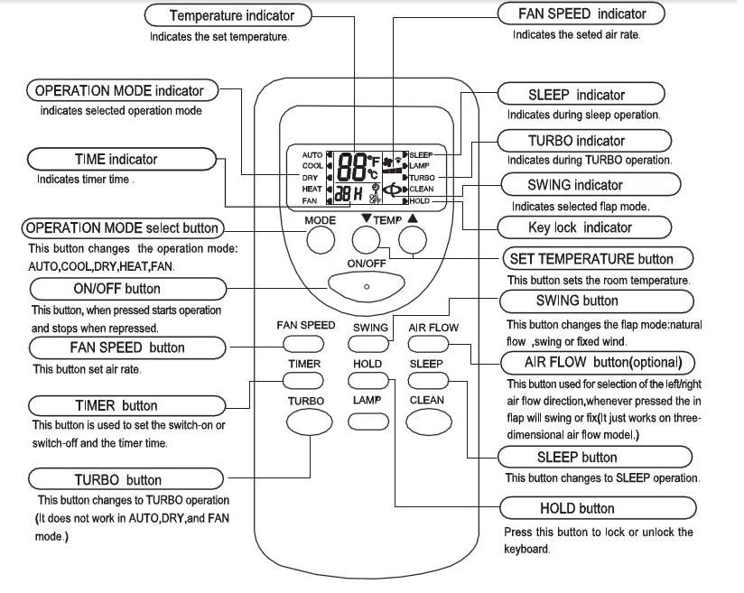 CHIGO Air Conditioner Remote Control ZH /JT 01 CHIGO Air Conditioner