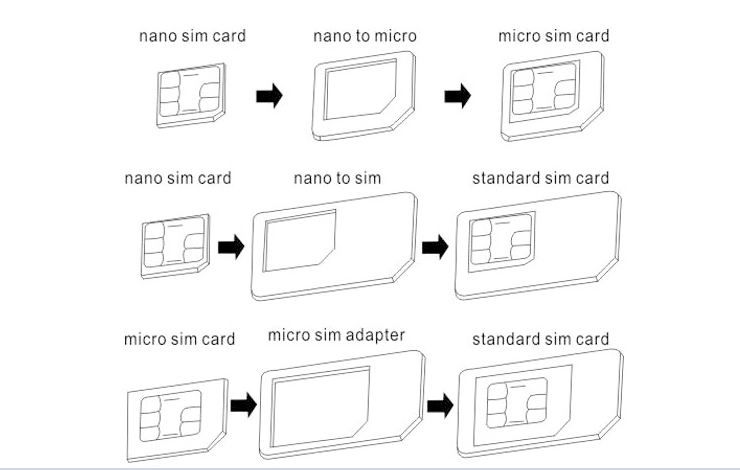 Nano Sim To Micro Sim To Mini Sim Card Adapter For Iphone 5 4g 4s