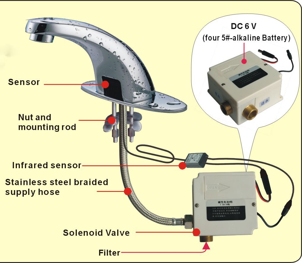 Robinet automatique composant 1 2''BSP électrovanne capteur robinet partie électrovanne eau électronique sanitaire solénoïde282H