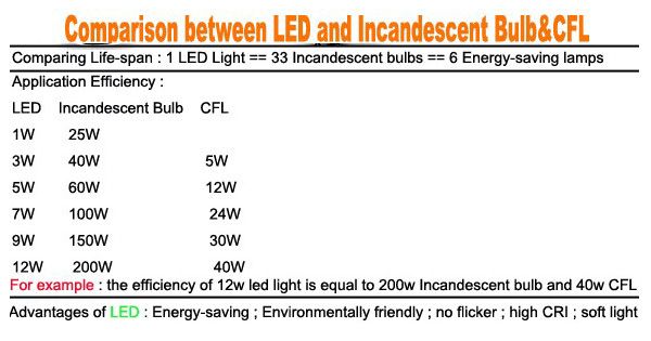 20m 15m 10m 5m Luces de tira LED de doble color 5050 smd Luces de carrete IP65 a prueba de agua + Controlador remoto RF + Kit de adaptador de fuente de alimentación CE ROSH