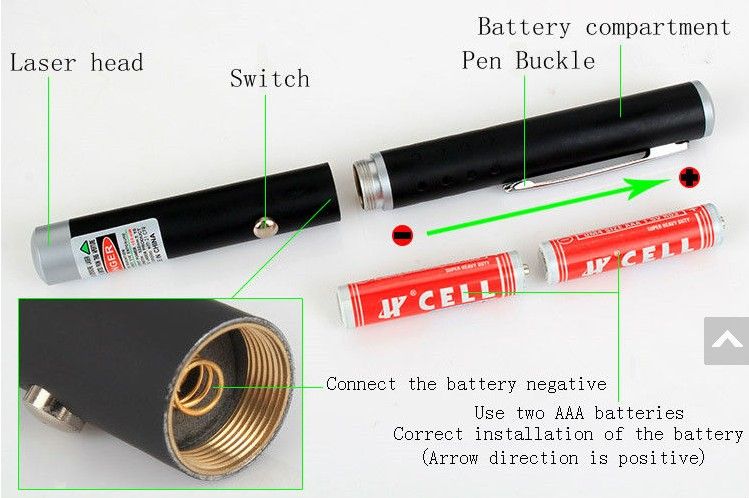 Groothandel - Nieuwe High Power MW 532nm Green Laser Pointers Groene Patronen Professionele Lazer High Power Krachtige met Retail Box