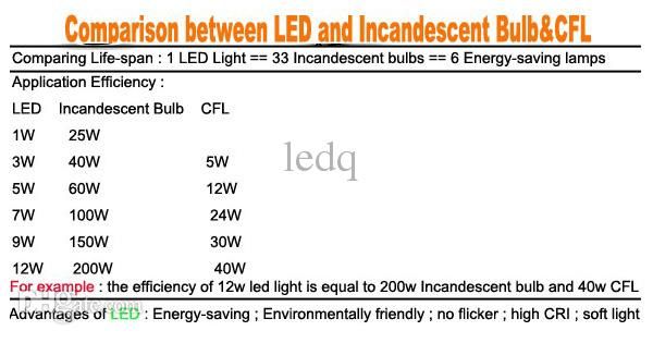 LED-voeding IP67 voor buitenlichten armatuur DC 12V 24V 10W 20W 30W 45W 60W 100W 150W Verlichting Transformator Waterdichte Driver Kwaliteit
