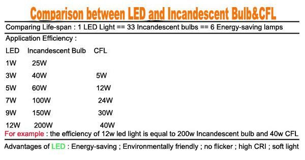 20W RGB LED屋外の洪水照明防水IP65フラッドライト20ワット高出力照明リフレクター16色CON6407606の変化するランプ