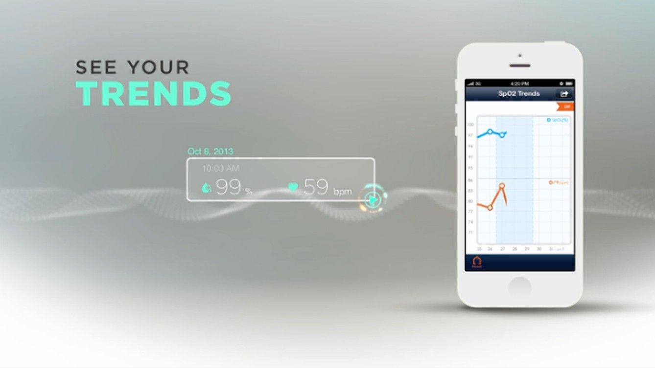 IHealth PO3 Wireless Fingertip Pulse Oximeter Spo2 Monitor For Iphone