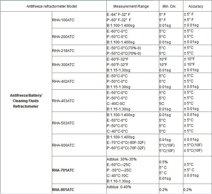 Propylene Glycol Percentage Chart