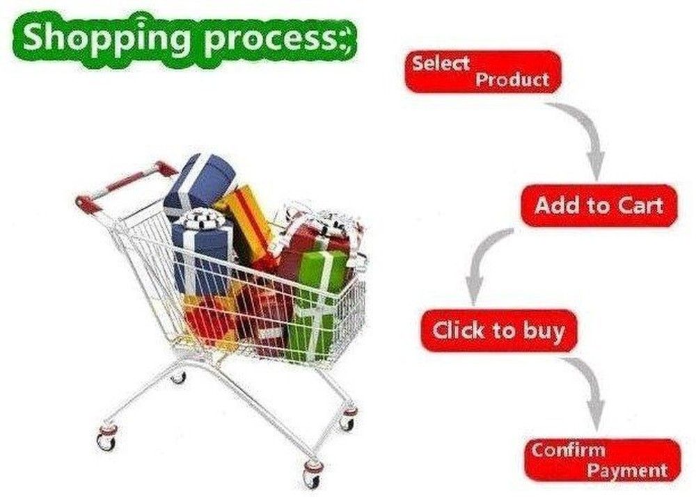 shopping process.jpg