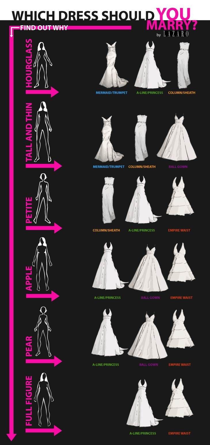 Wedding Dress Types Chart