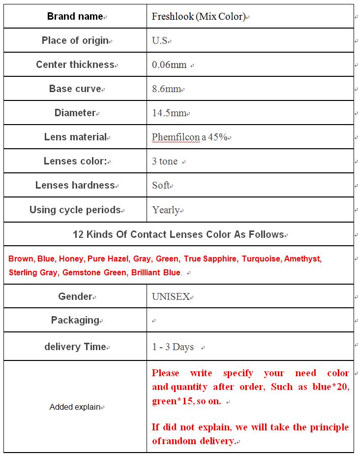 Thesis statement for contact lenses picture