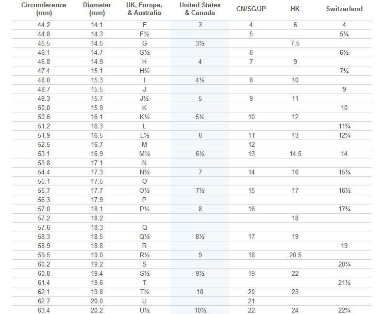 Diamond Ring Quality Chart