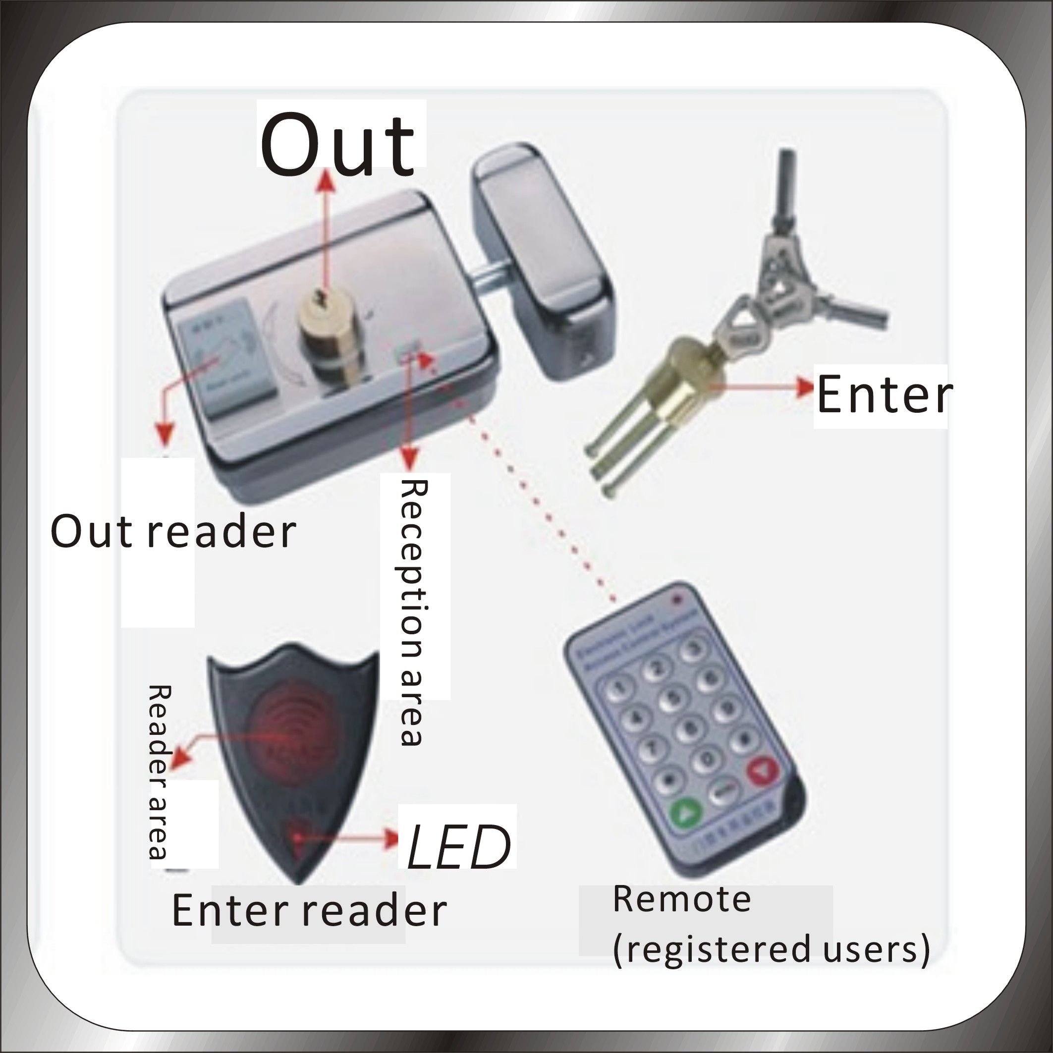 شحن مجاني diy 125 كيلو هرتز rfid keypad نظام مراقبة الدخول كيت + قفل الباب الإلكتروني + 12V-1A امدادات الطاقة + 20 قطع بطاقة رئيسية
