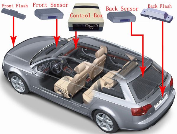 Wholesale Hot New Item Car Auto Radar Resister Auto Radar Detector Prevent Ticket Working For Camera Flashing Light Best Speed Camera Detector Best Speed Camera Detector Reviews From Sukiliu 118 6 Dhgate Com