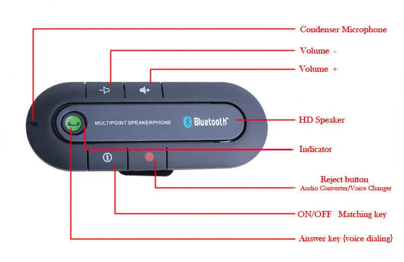 multipoint speakerphone bluetooth