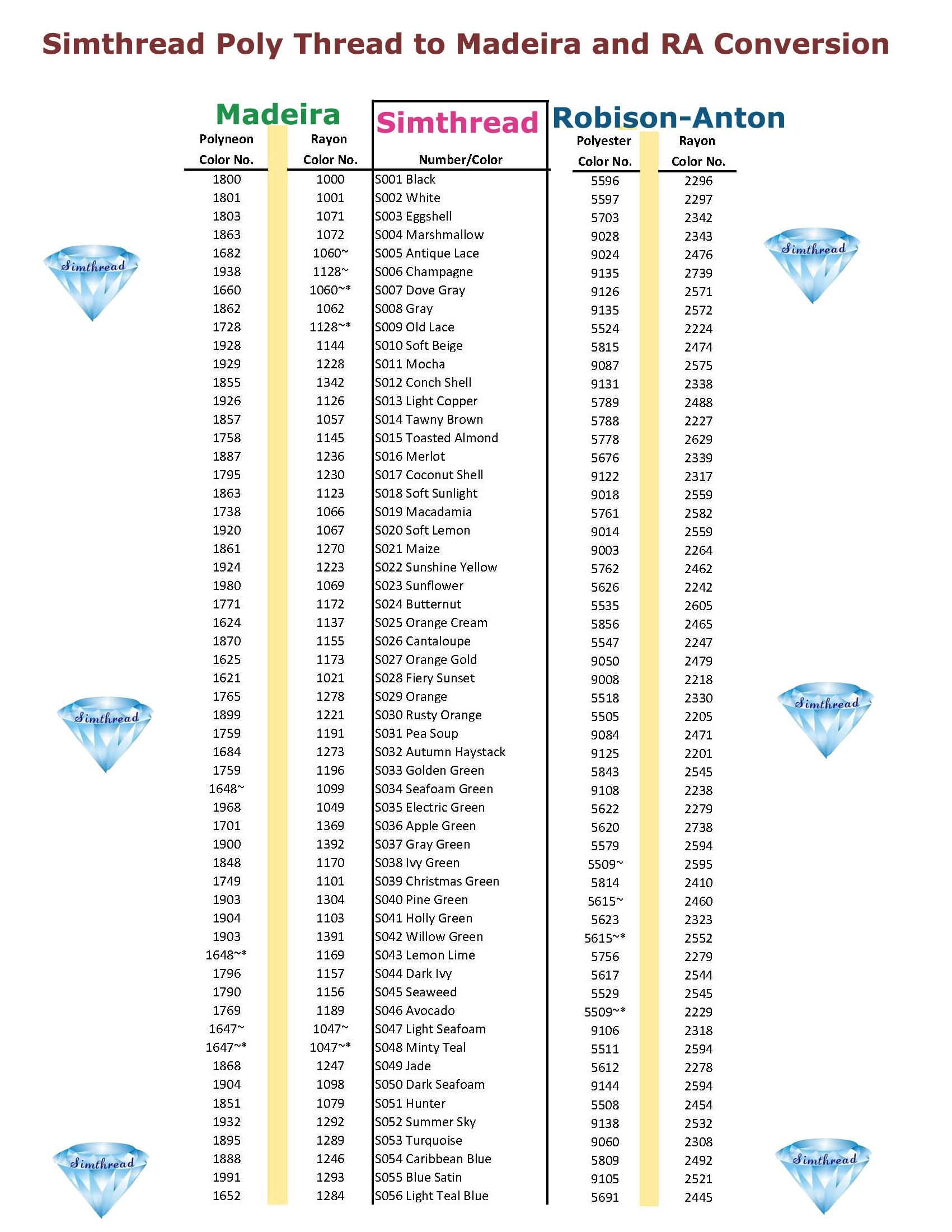 Simthread Conversion Chart