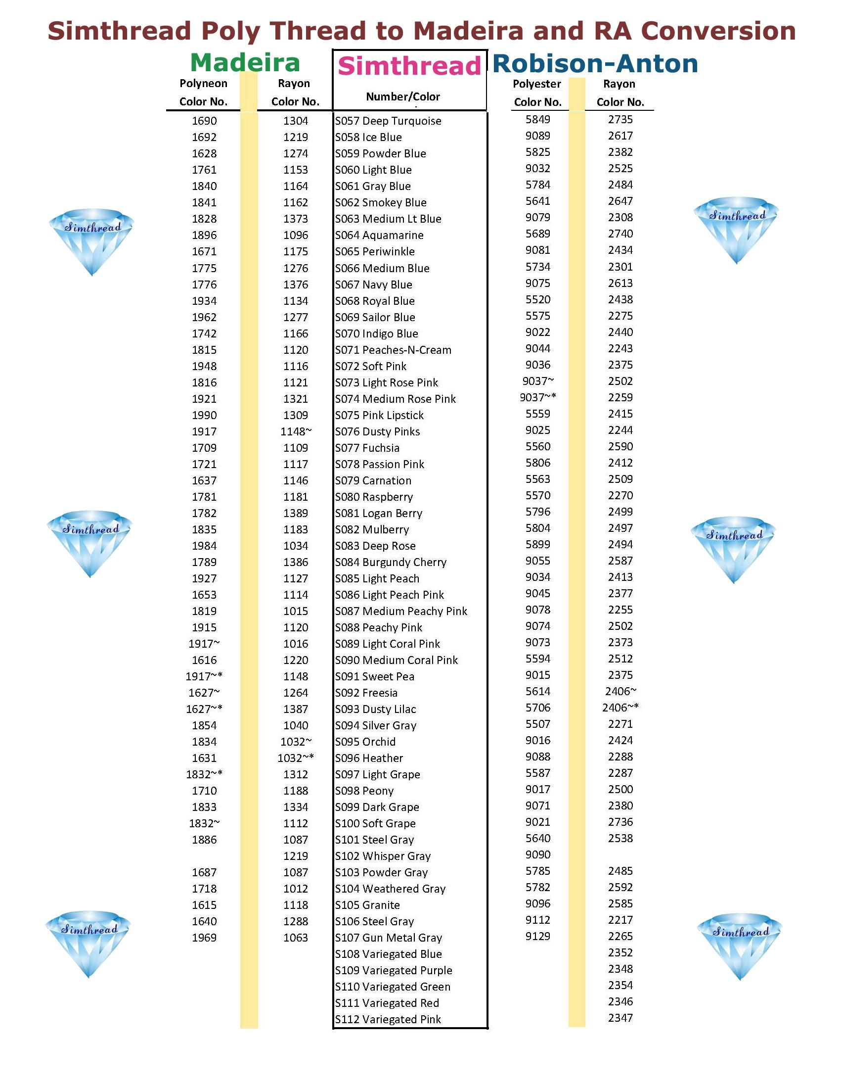 Simthread Conversion Chart