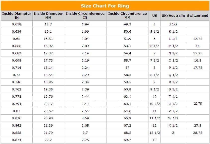 Toe Ring Size Chart - Greenbushfarm.com How To Measure For A Toe Ring