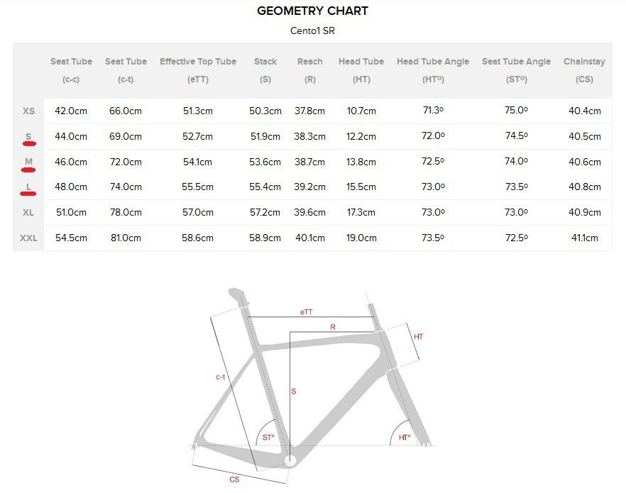 Wilier Frame Size Chart