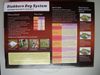 New generation In-Ground Radio Fence System dog training collar fense system -2 dogs