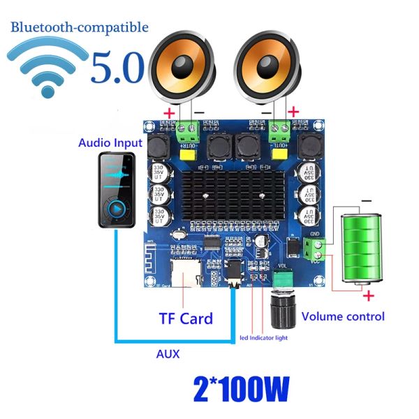 Amplificateur 2 * 100W Sound Amplificer Board Bluetooth Compatible TDA7498 Power Digital Stéréo Receiver AMP pour les haut-parleurs Home Theatre DIY