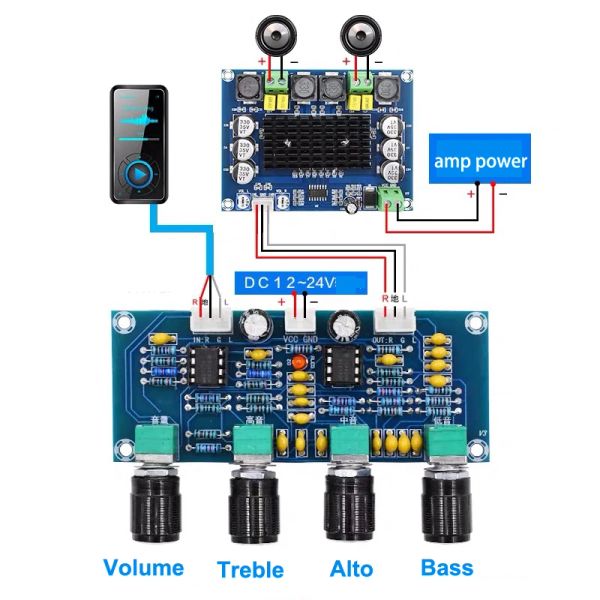 Amplificateur Dual NE5532 Prélgable Tone Préampe Panneau Audio Treble Bass Ajustement Egalizer pré-amplificateur Préamplificateur