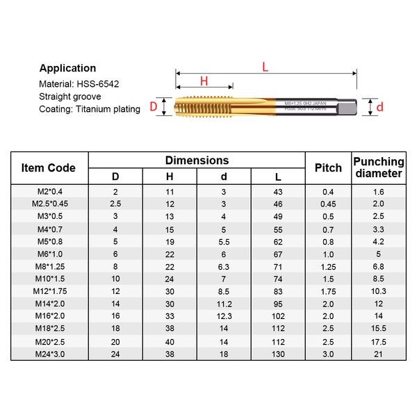 AUGUSTTOOLS HSS en acier Vis Tapon Titane Flûte droite enduit Flûle Tap M2-M24 Plug de la machine Tap HSS6542 Outil de filetage