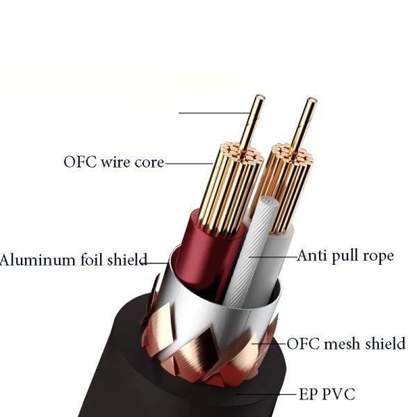 Câble AUX Câble audio 3,5 mm 1/8 pouce mâle à mâle pour mâle pour l'iphone casque Xiaomi pour ordinateur portable Câbles de prise 3,5 mm