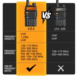 Baofeng 5rx Radio 5W VHF 1,25 m UHF Walkie Talkies One Key Frequency Match 128 kanalen DTMF Encoder 1800mAh Batterij 5rm 5rh Pro