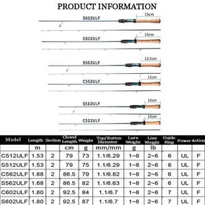 Boat-vissersstaven Mavllos Rancy Carbon Ultralichte visstaaf Lure 0,6-8 g lijn 2-6lb UL Tip met Fuji Ring Gietstang voor forel spin Rodl231223