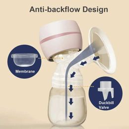 Pompe à écran de lait électrique de Pumps de lait à LED pour l'allaitement Bas bruit avec une bouteille de 180 ml pour les produits pour femmes enceintes