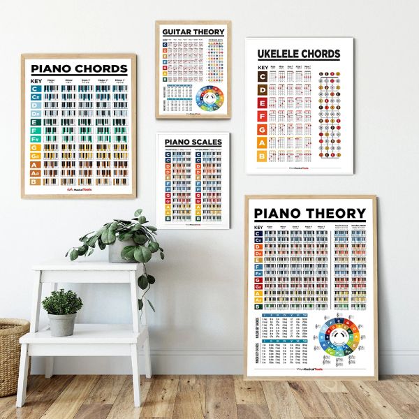 Cables Guitar Chords Circle Fifths Escamas Gráfico Música Educación Música Notas de diapasón Escamas de piano Decoración del hogar Arte de pared Impresiones