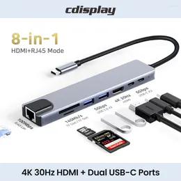 Cdisplay USB C HUB 4K haute vitesse Type vers HDMI RJ45 PD 87W adaptateur pour Macbook Pro Air Lenovo Thinkpad ordinateur portable accessoires