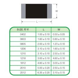 Chipweerstand 0805 1/8 watt 100 120 130 150 160 180 200 220 240 270 300 330 360 390 430 470 510 560 620 680 750 820 910 K R OHM OHM