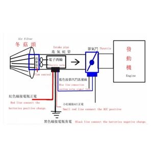 CLR Kit de suralimentation Turbo électrique universel poussée moto turbocompresseur électrique filtre à Air admission toutes les voitures améliorer la vitesse