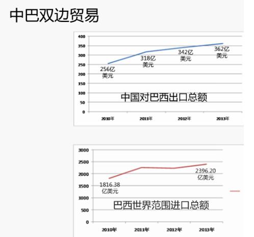南美洲人口gdp_【为什么南美洲足球踢得如此风骚!漂亮_河南裕华汽车新闻资讯】-汽车之家(2)