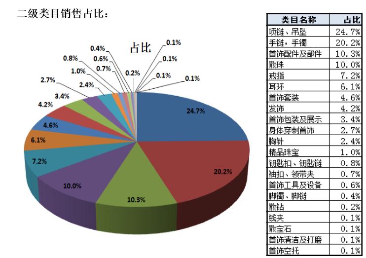 珠宝行业排名_董先生珠宝排名