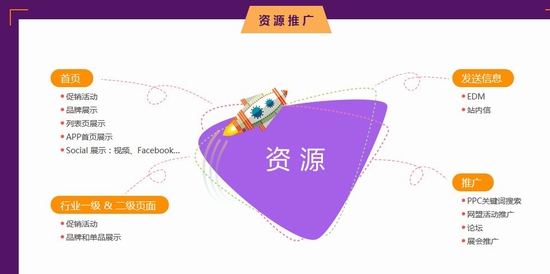 敦煌网招聘_敦煌网重金 招新 优质新品将免费获得翻倍流量(5)