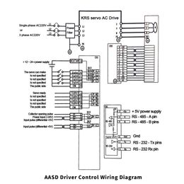 CNC AC 220V SERVO MOTOR Driver Set 100W/400W/750W-1KW 40st/60st-M01330/80st-M02430/90st Single-fase RS485 3/5/10m kabel 300 tpm