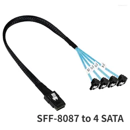 Câbles d'ordinateur 0.5m interne Mini SAS SFF-8087 à 4 SATA 3.0 câble de convertisseur à angle droit 36 broches 7 broches 6Gbps serveur de disque dur