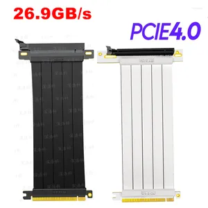 Computerkabels 2022 5U Gold Finger Real PCIE 4.0 X16 Slot Riser Cable Flexibel afgeschermde PCI Express Gen4 Extender Gaming Vertical GPU