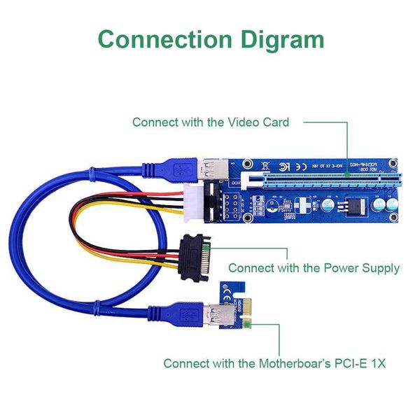 Conectores de cables de computadora 12 piezas VER 006 Tarjeta elevadora PCI-E para minero Minería PCI Express 1x a 16x Extensor Cable USB 3.0 SATA 4Pin PowerCom