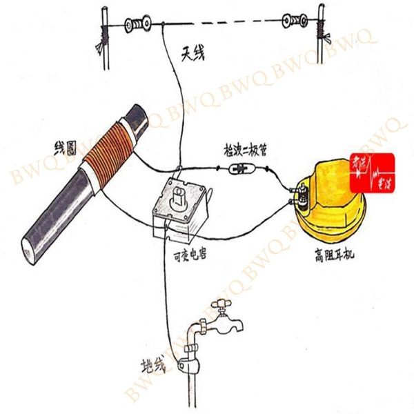 Connecteurs BWQ ORE RADIO DIY Faire un écouteur à haute résistance Condensateur variable Kit de tube unique électronique sans fil sans fil