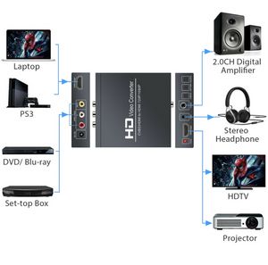 Connecteurs HDMI à RCA / AV / CVB