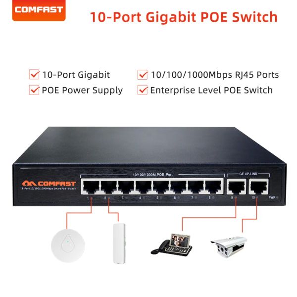 Contrôle 10 Port Gigabit POE Switch avec bande passante 16G 48V RJ45 1000MBP