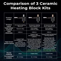 Creality K1 keramische verwarmingsblokkit Premium Materiaal 300 ° C Hoge temperatuur Hoge stroomafdrukken voor Creality K1 Max 3D -printer
