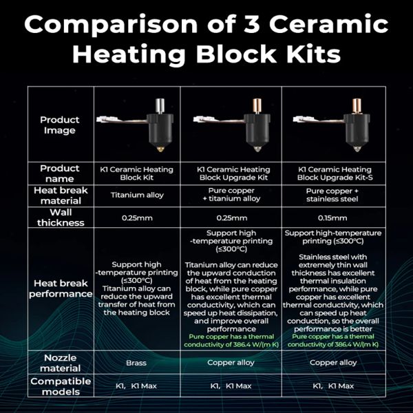 Creality K1 Kit de bloque de calentamiento de cerámica Material premium 300 ° C Temperatura alta impresión de alto flujo para la crealidad K1 Max 3D Impresora