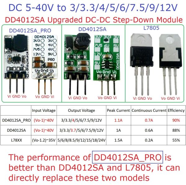 DD4012SA PRO 5W DC-DC BUCK Converter 4.75-40V en 3V 3.3V 4V 5V 6V 7.5V 9V 12V Tension du module d'alimentation du régulateur de tension