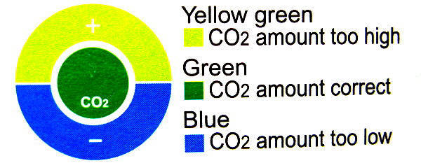 Drop Checker Color Chart