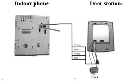 Door Entry System,Security System,Home Safe,3.5inch Door Phones,Video