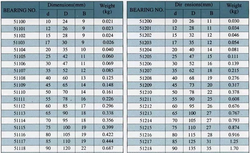 Thrust Washer Size Chart