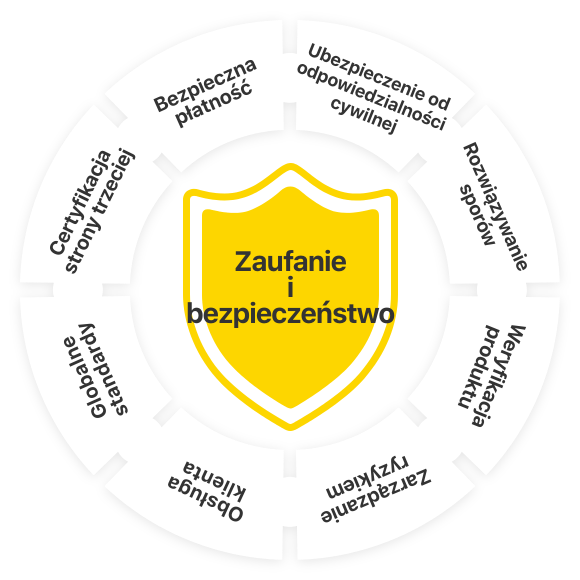 Zaufanie i bezpieczeństwo